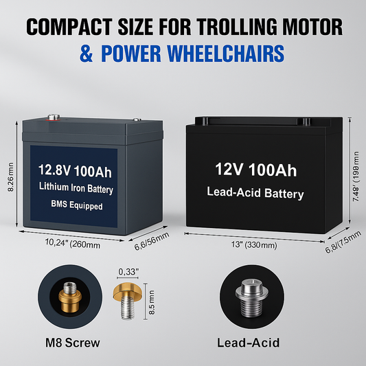 Fe Faith SolisEdge™ 400W Complete Solar Kit