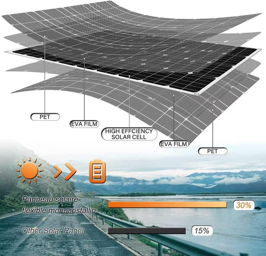FE-FAITH 1000W Solar Panel Kit – 2x500W Flexible Monocrystalline Panels, 40A Charge Controller, Car Inverter for 12-24V Battery Charging