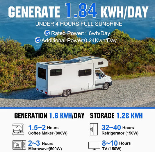 1.6KWH Complete Solar Panel Kit