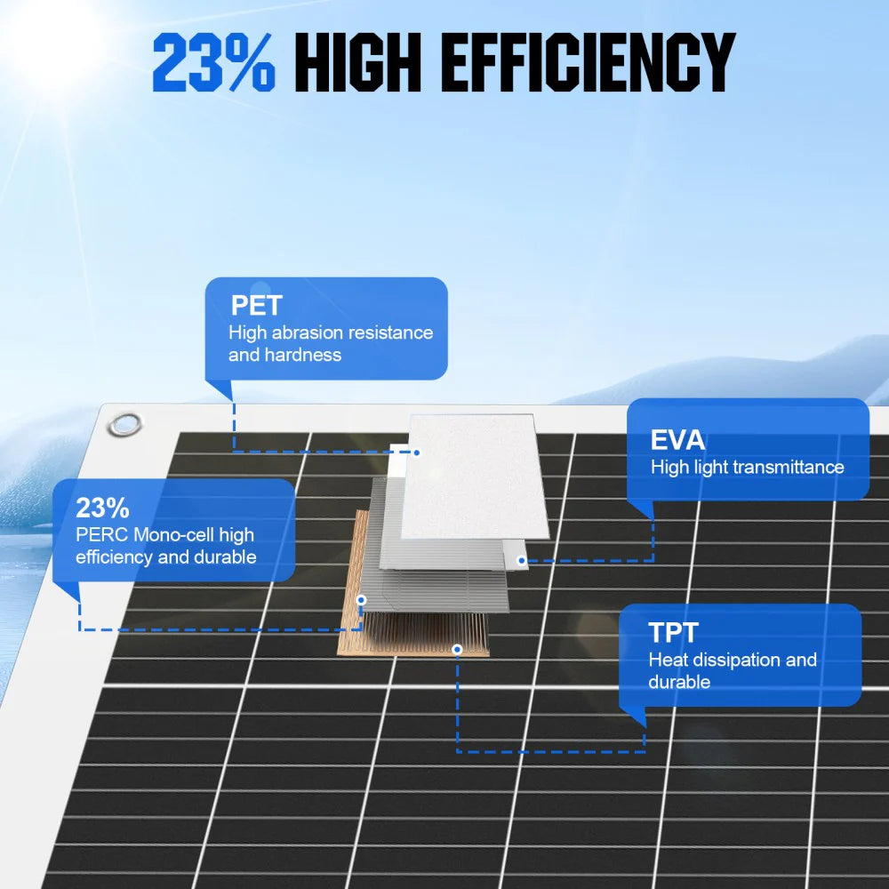 FE-FAITH 150w Rigid Monocrystalline Solar Panel Kit for Home