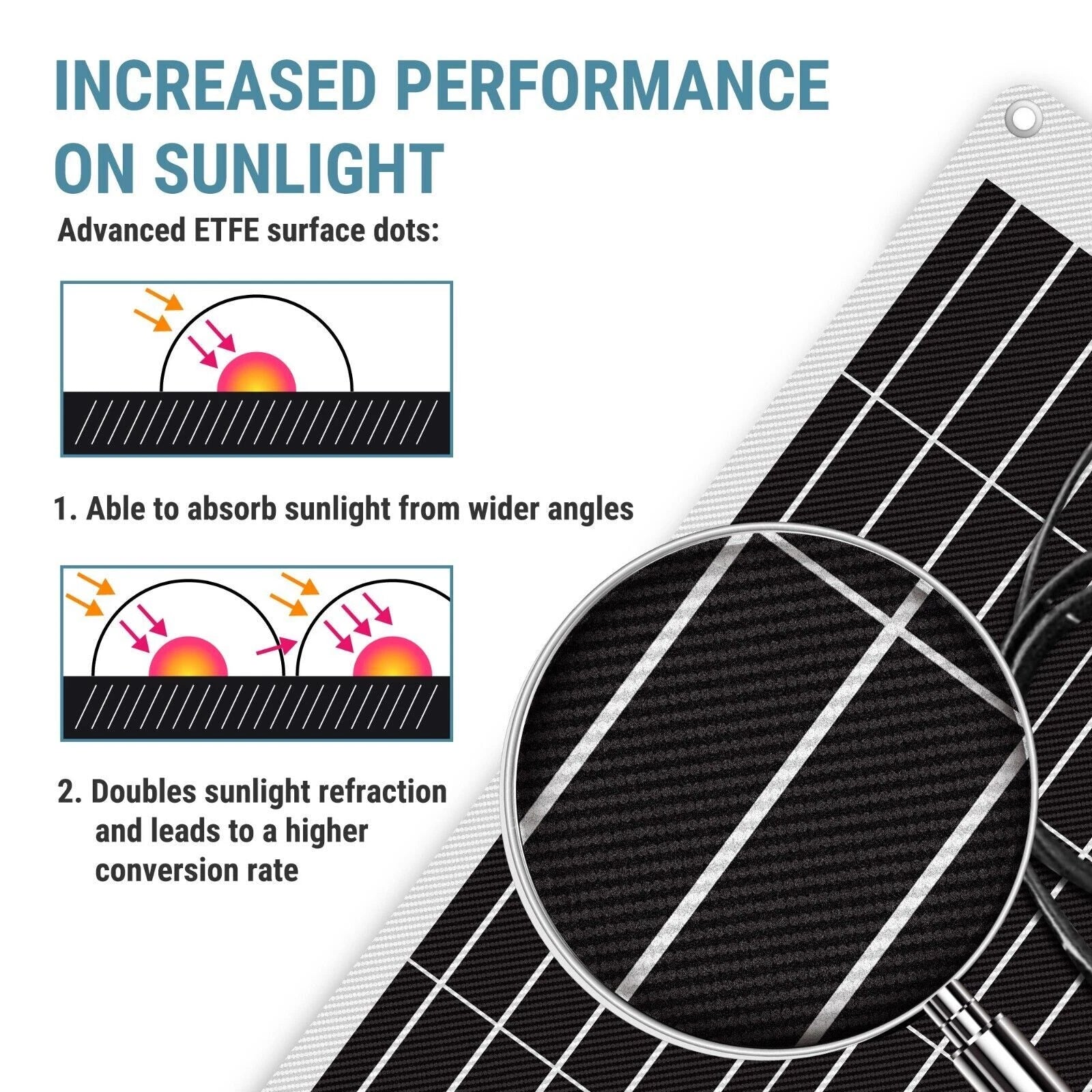 FE-FAITH Alrska 12 Volt 170 Watt RV Solar Panel for RV Roof Alrska Alrska 12 Volt 170 Watt