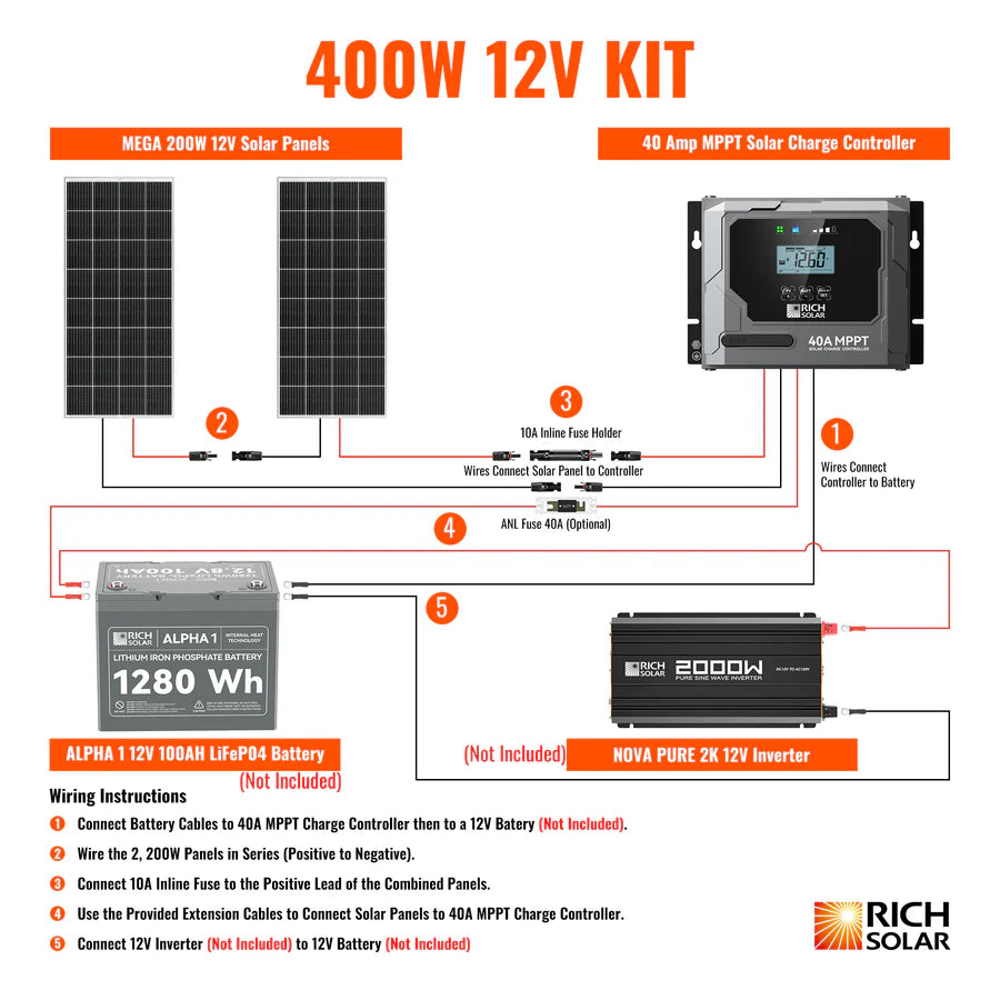FE-FAITH 400 Watt Solar Kit