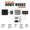 FE-FAITH 50W Solar Kit - Panel, 20A MPPT Controller, Wires & Brackets DIY Kit
