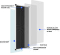 FE-FAITH Bifacial 195W 12V Monocrystalline Solar Panel