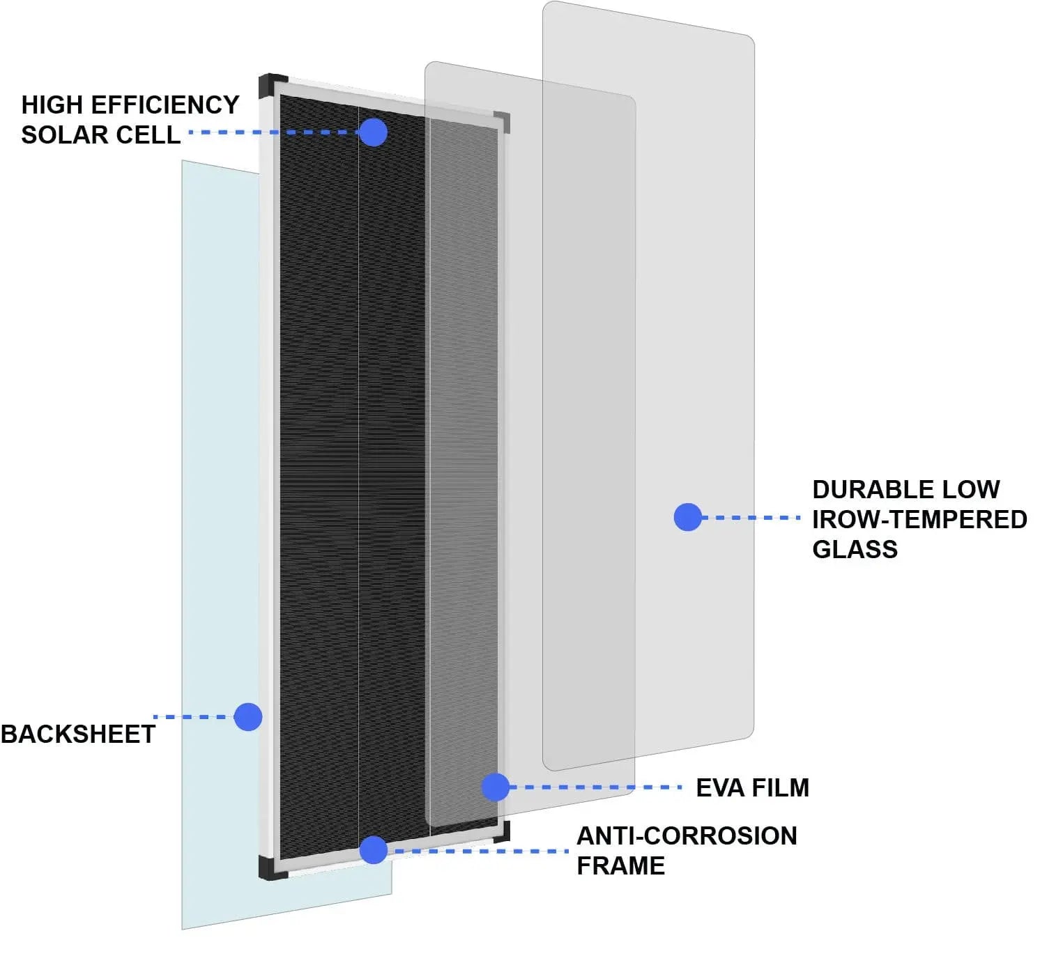 FE-FAITH Bifacial 195W 12V Monocrystalline Solar Panel