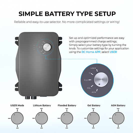 Fe Faith VoltMate™ MPPT Charge Controller – 60A 12V