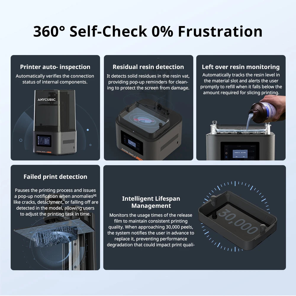 ANYCUBIC Photon Mono 4 Ultra | 10K LCD 3D Printer