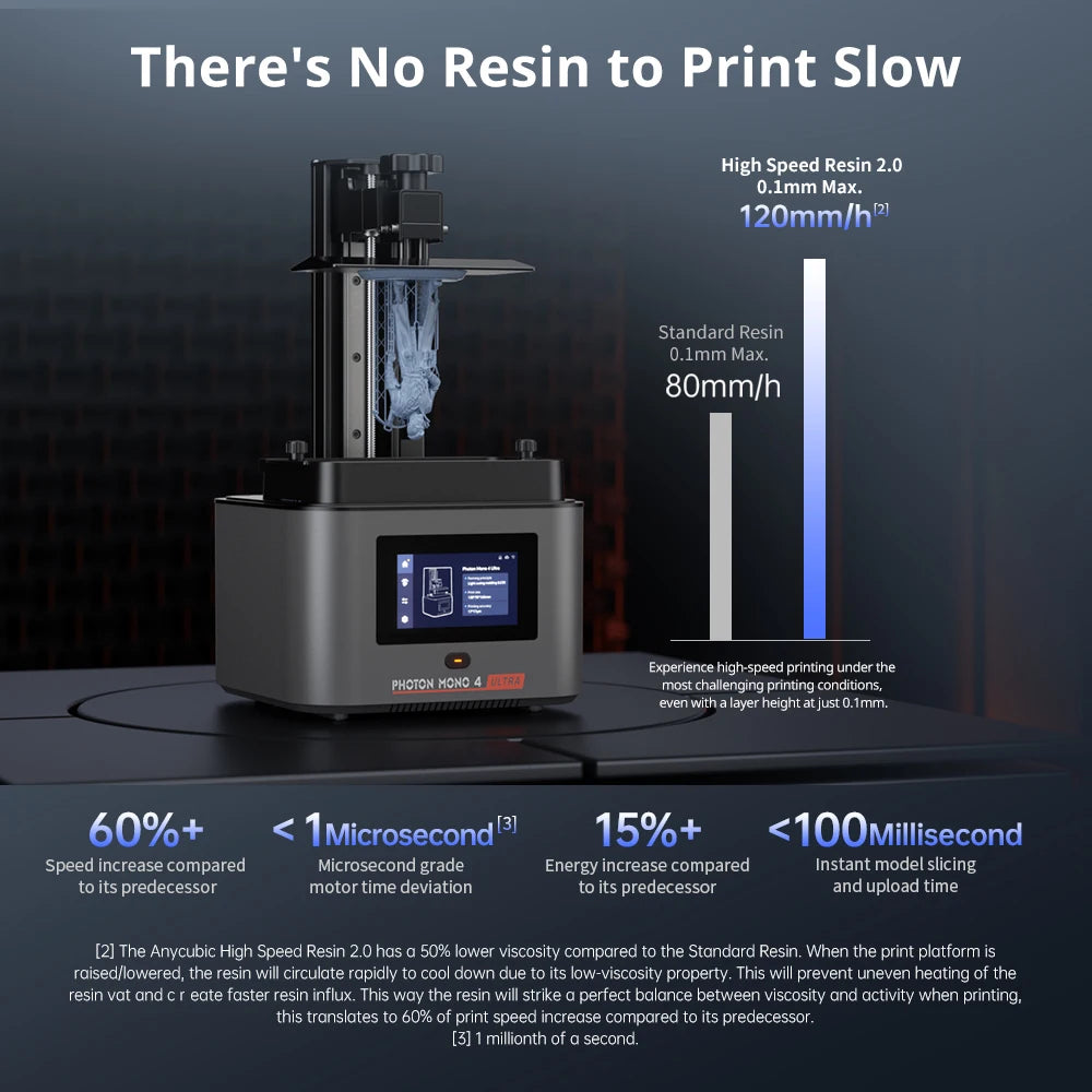 ANYCUBIC Photon Mono 4 Ultra | 10K LCD 3D Printer