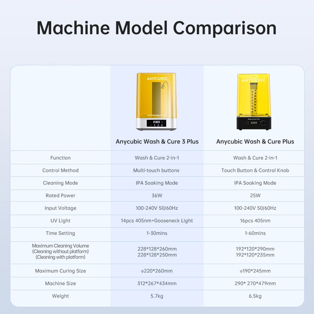ANYCUBIC Wash & Cure 3 Plus | 2-in-1 3D Machine